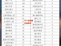 清华附中文昌学校年支出上亿，成绩却不如普通民办学校？