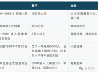 从“十万”到“双百万”：海南三十八年的人才账